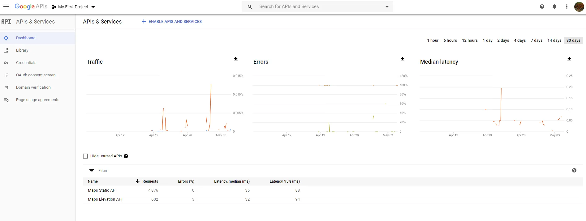 The dashboard showing both APIs enabled